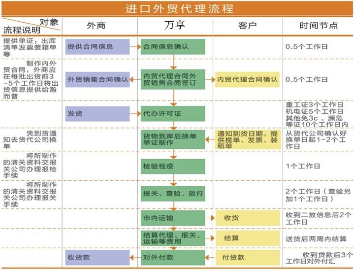 上海危险品危申报处理流程与国内贸易代理全解析